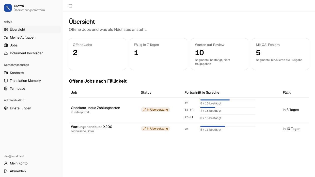 Glotta Übersicht mit offenen Jobs, Fristen und Qualitätsstatus
