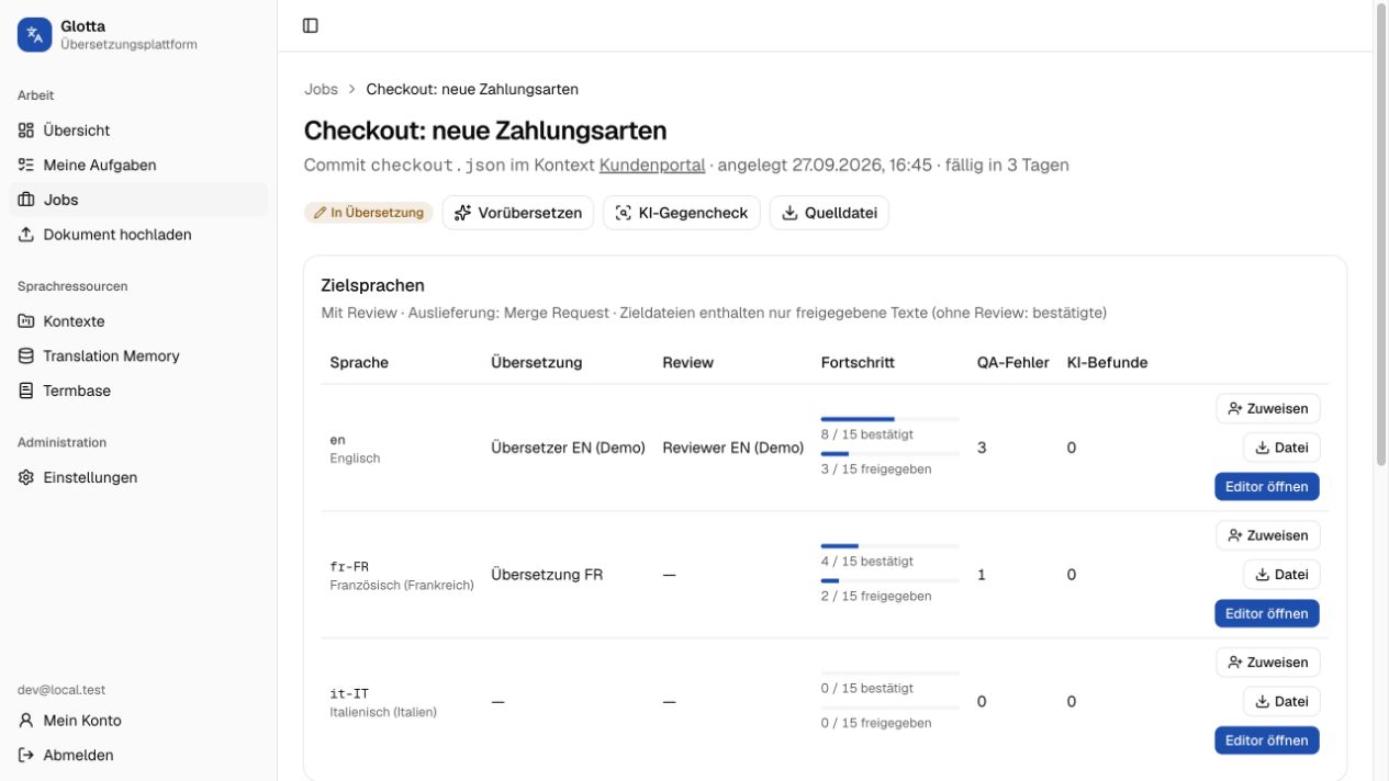 Glotta Jobübersicht mit Sprachfortschritt und QA-Befunden